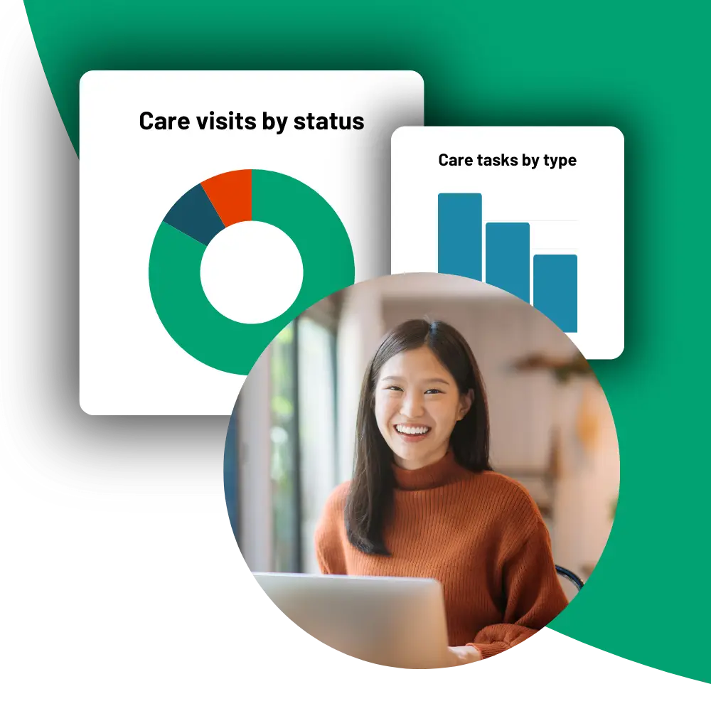 PASS care reporting - complete view of care