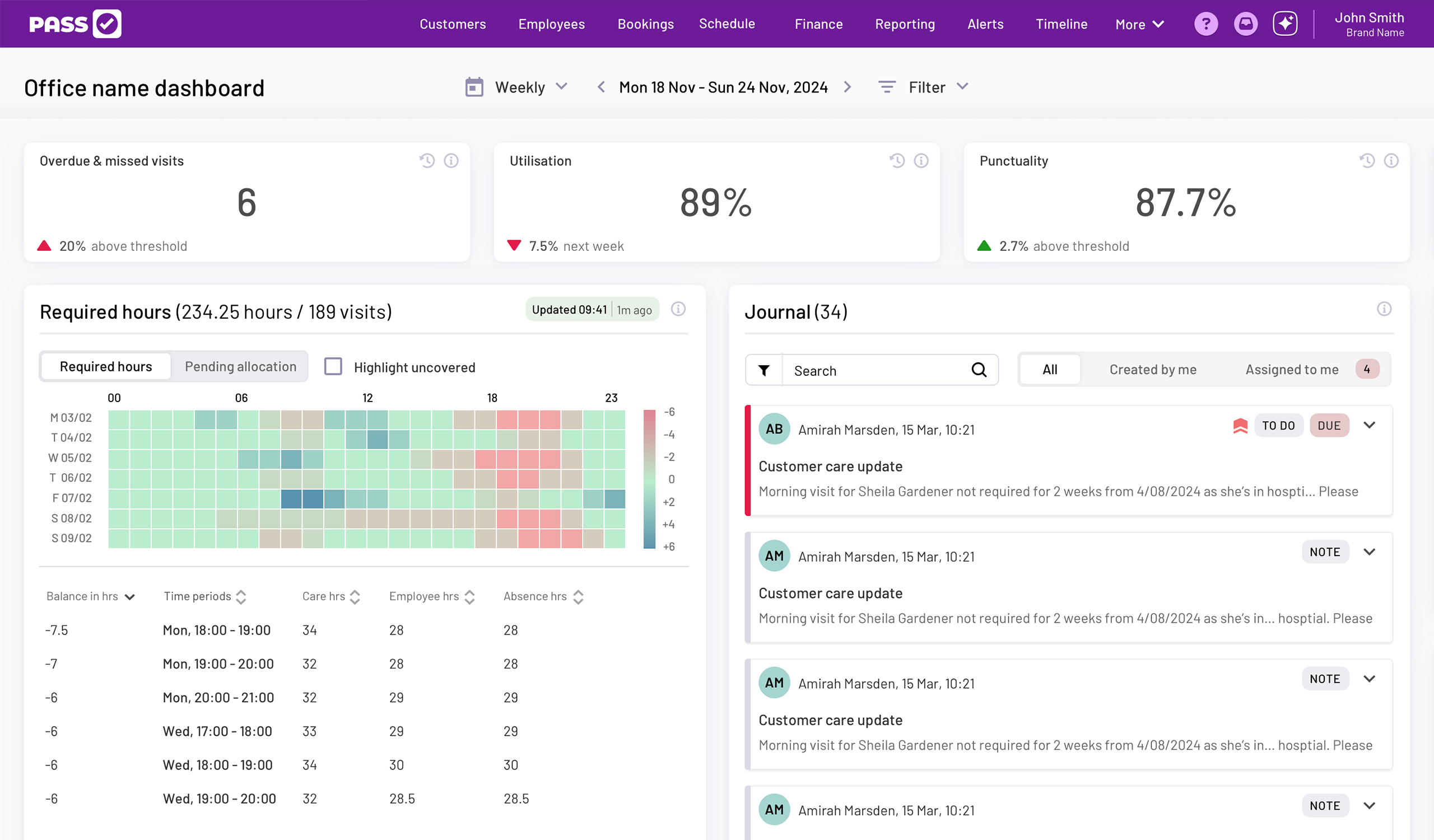 PASSgenius capacity heatmap showing required hours and utilisation